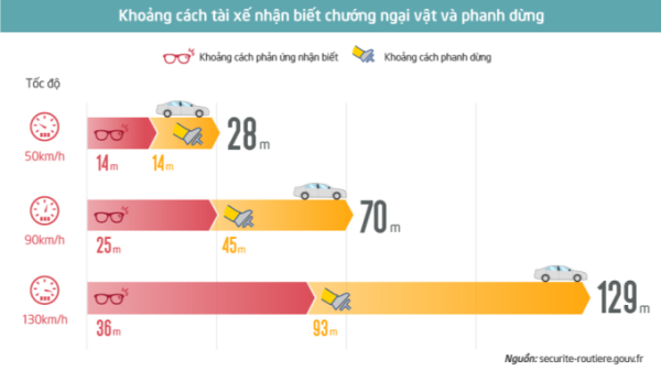 khoang cach an toan 8539 1709871259