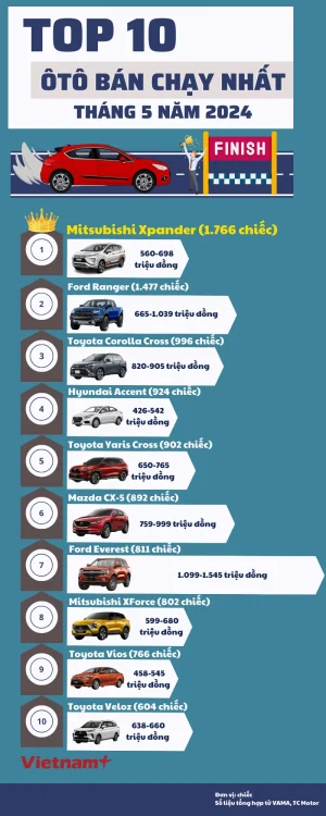 ban sao cua hieu top 10 doanh so oto thang 1 1108.png