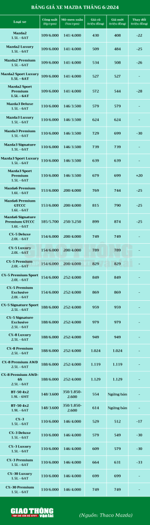 bang gia mazda 6 2024 17180863598781663670076