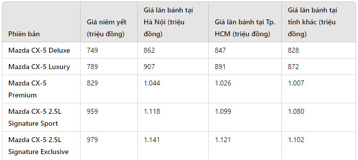 gia xe mazda cx 5 lan banh thang 62024 nhan uu dai 40 50 trieu dong tu dai ly 083254553